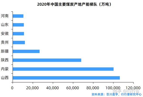 2021年中国煤炭行业研究报告 知乎 