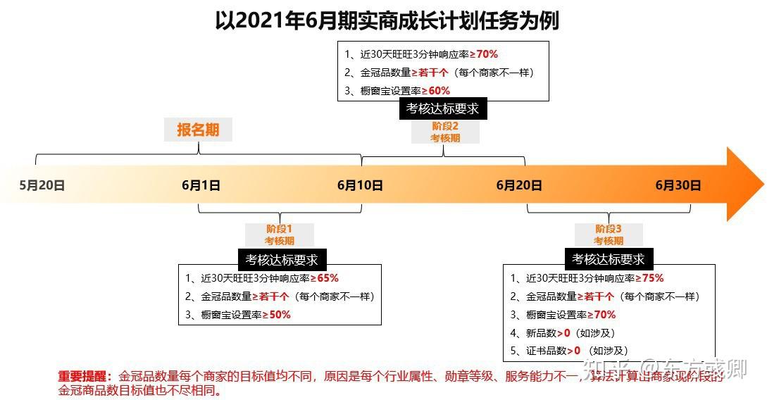 阿里巴巴实力商家成长计划