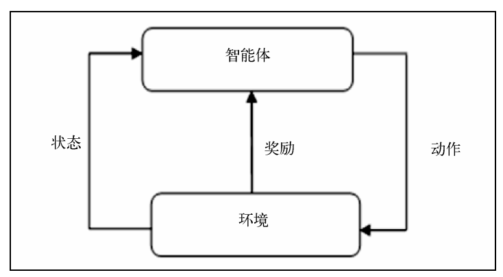 tensorflow实现强化学习qlearning