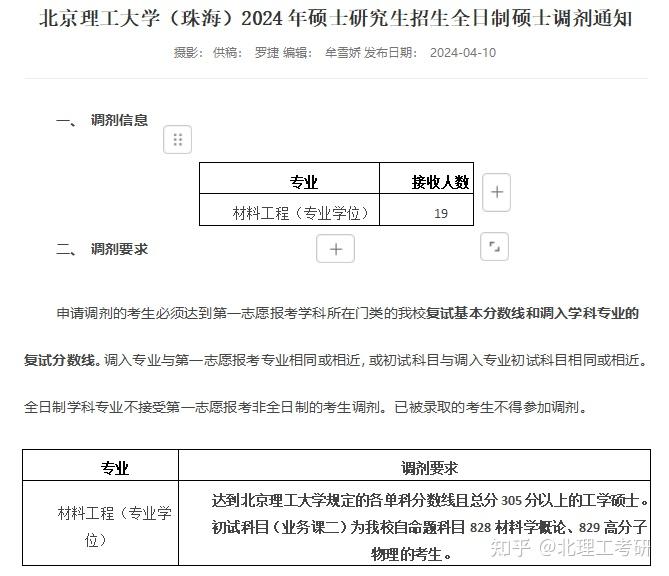 2024北京理工大学考研各专业调剂信息汇总 - 知乎