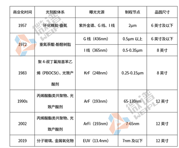 光刻胶检测 光刻胶测试项目 - 知乎