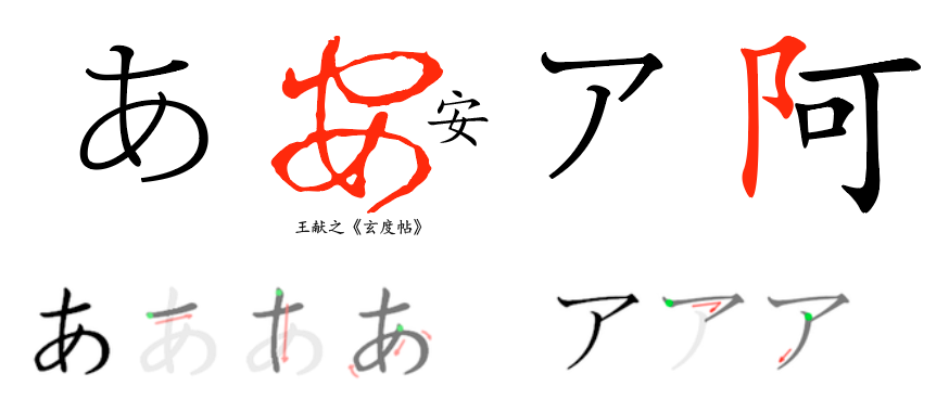 一种适合中国人背五十音图的方法 日文假名 汉字对照表 一 知乎 一种适合中国人背五十音图的方法 日文假名 汉字对照表 一 知乎