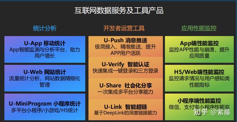 app统计分析平台有哪些?哪一款最好用? - 知乎