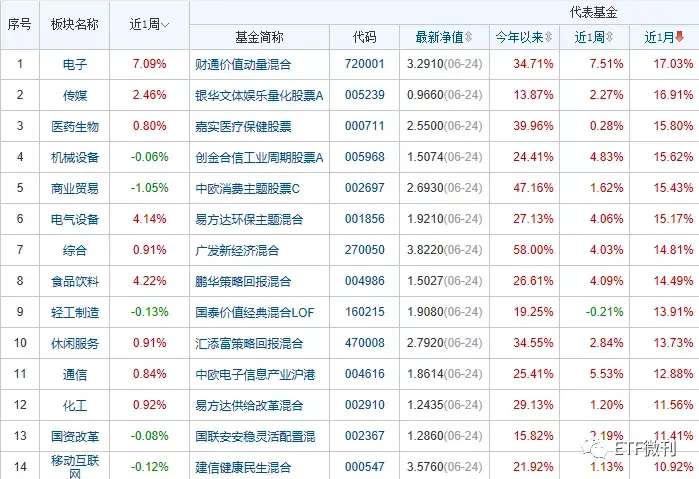 来了！券商ETF和芯片ETF大跌的3个原因，这周定投只等一件事，6月29各ETF指数估值数据发布 - 知乎