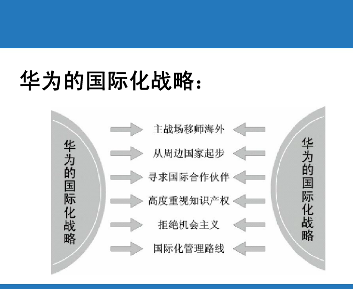 华为的企业战略是什么