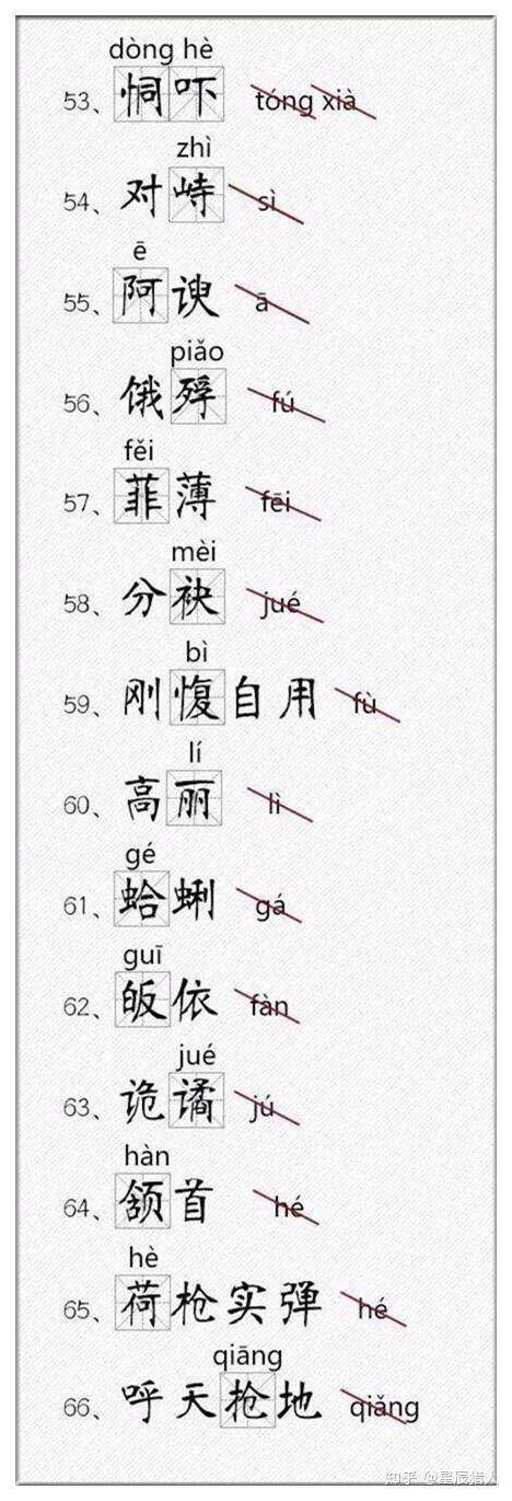 【辨字2】这116个常用字你都读对了吗？赶紧收藏！ - 知乎