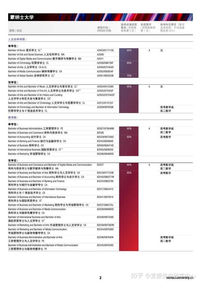 昆士兰科技大学预科 queensland_昆士兰科技大学硕士专业_昆士兰科技