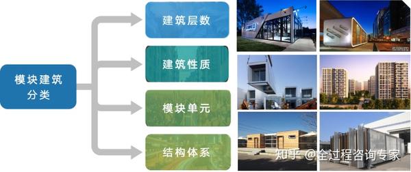 智能建造引領模塊化建築裝配式模塊建築未來可期