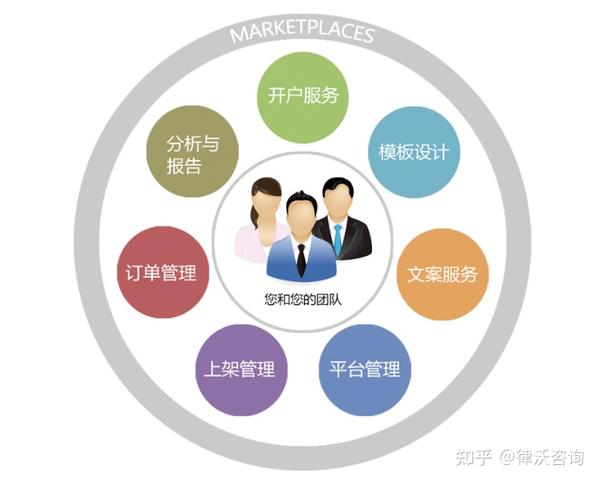 电商代运营公司是干啥子的__知乎_(代运营公司是做什么的)