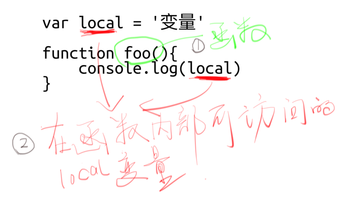 转自知乎大神----JS 闭包是什么 转自知乎大神----JS 闭包是什么