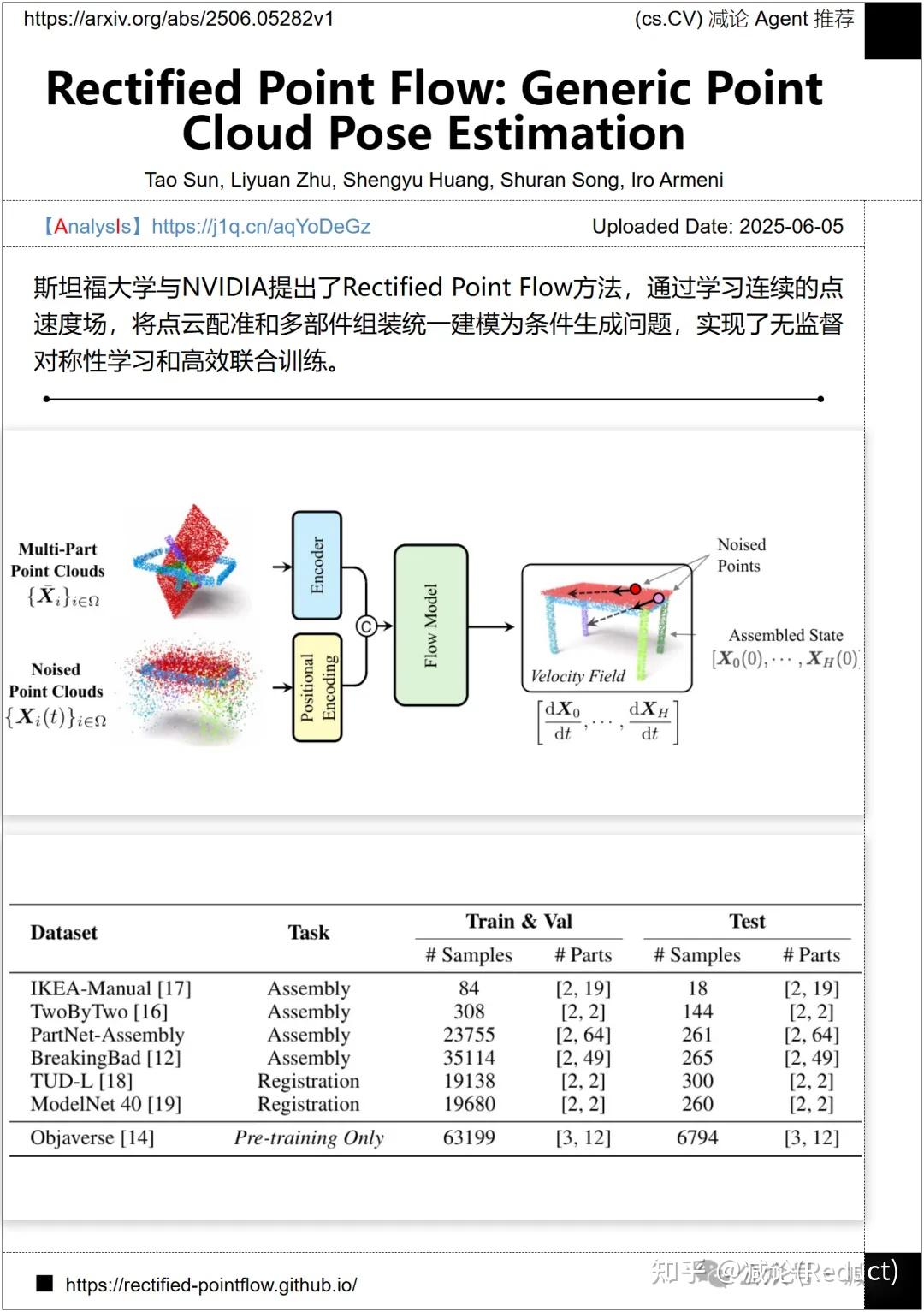 【6.6-arXiv】乔治亚理工提出Contrastive Flow Matching！ - 知乎