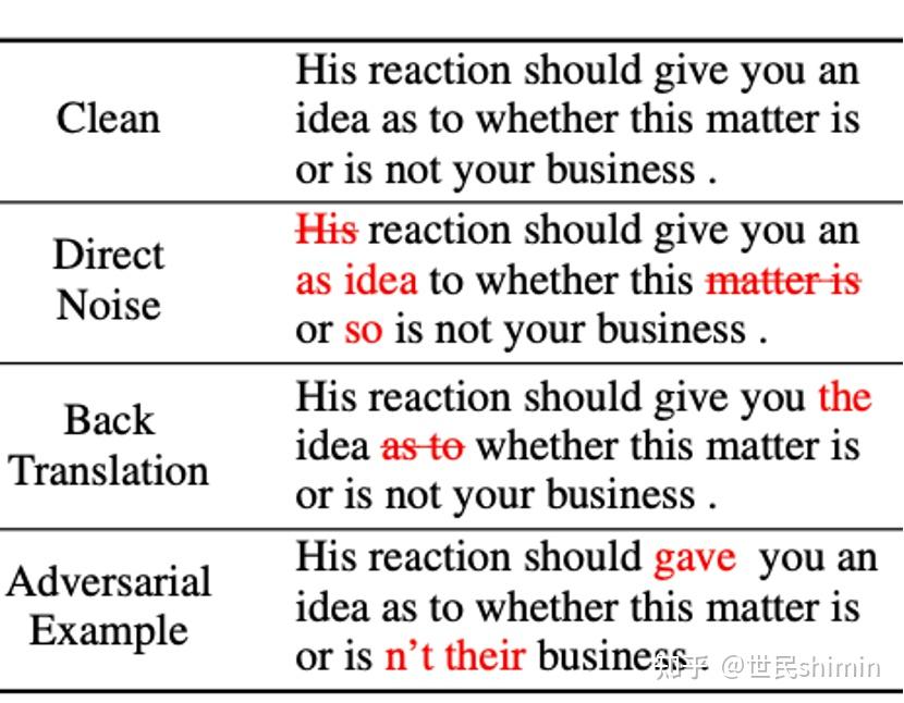 Improving Grammatical Error Correction Models with Purpose-Built ...