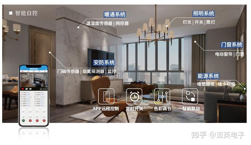 【智能家居】智能照明系统的功能与应用 - 知乎