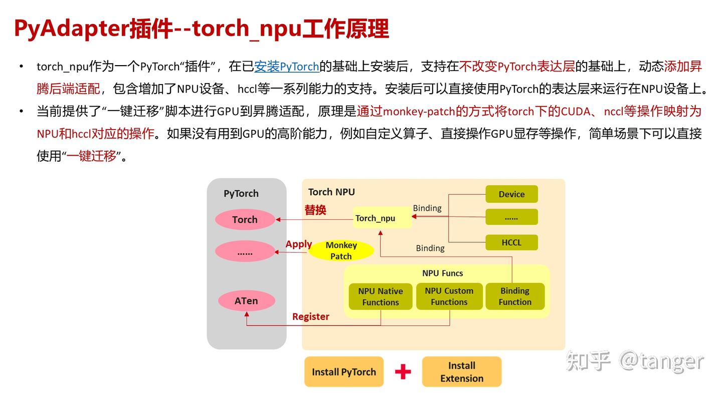 Pytorch模型训练昇腾适配-01-GPU迁移至NPU - 知乎