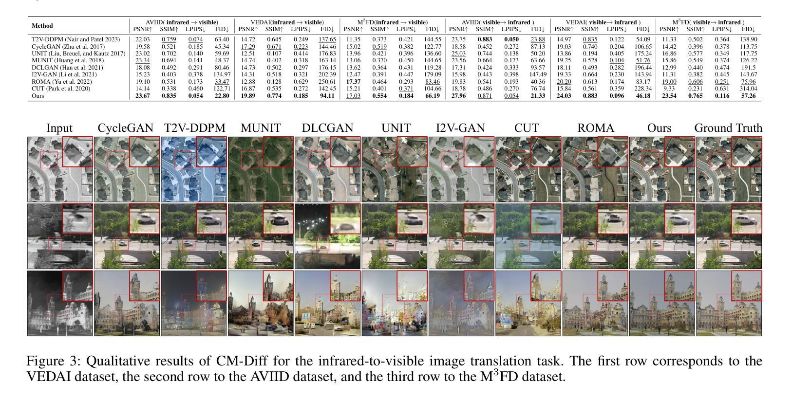Diffusion Models