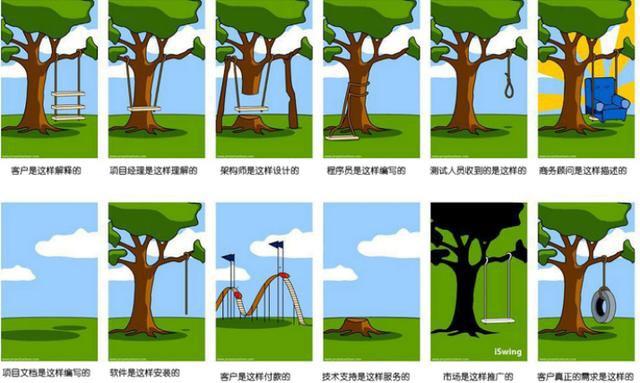 需求理解偏差图