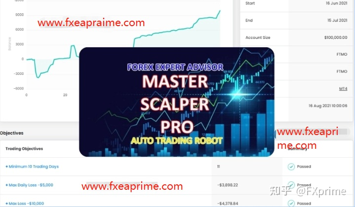 MasterScalper PRO EA