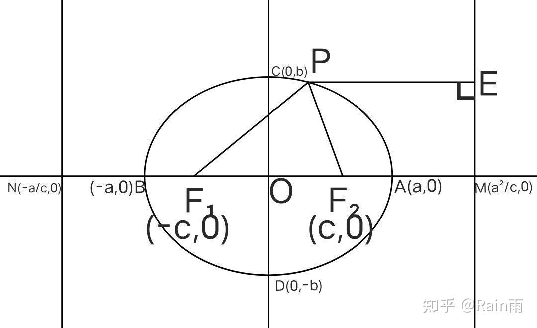 圓錐曲線 - 知乎