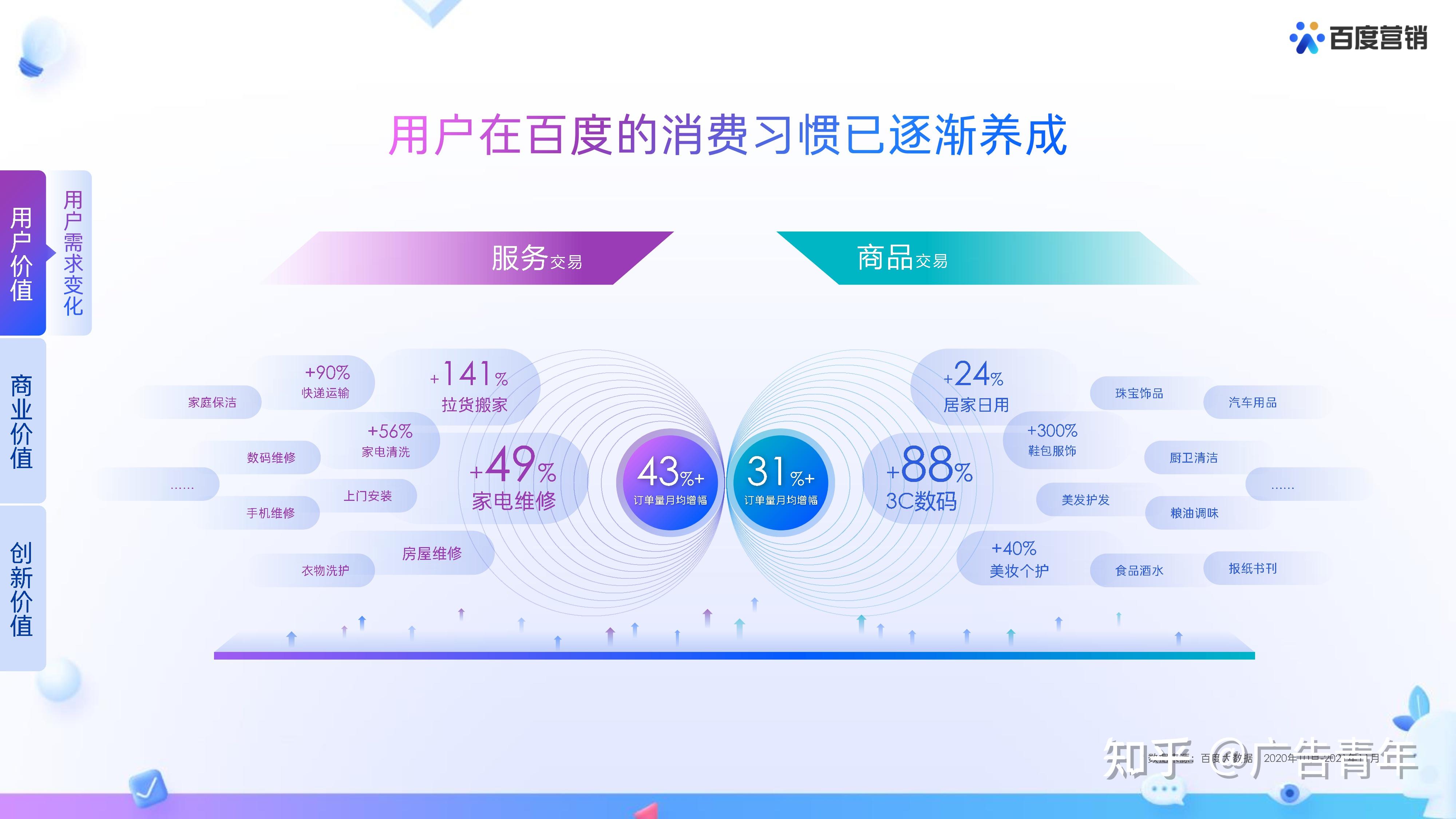 Baidu Ecosystem: The First Milestone of Marketing in China