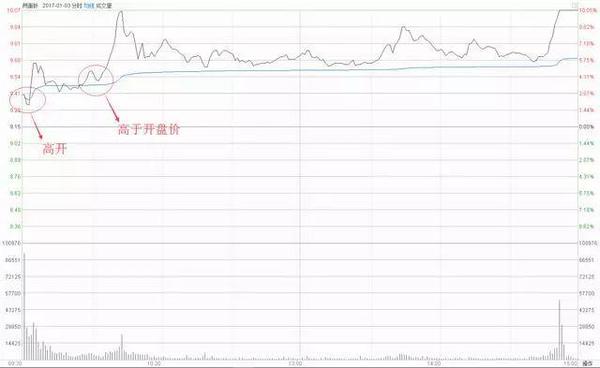 北大女博士说破股市:“尾盘30分钟”预知股票次日涨跌,太透彻了