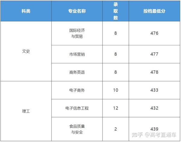 绵阳师范学院去年录取分数线_2023年绵阳师范学院录取分数线(2023-2024各专业最低录取分数线)_绵阳师范学院最低录取分数线