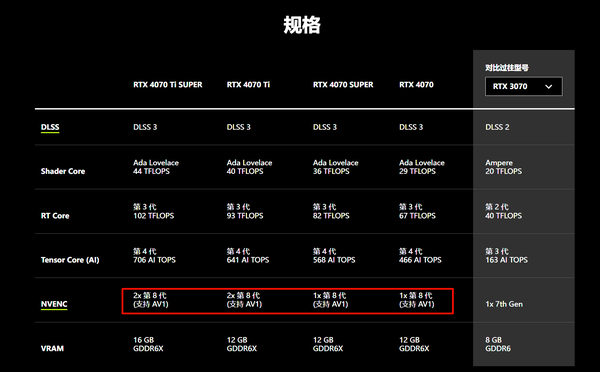 NVIDIA 40 H265 AV1 Nvidia 40 h265 av1