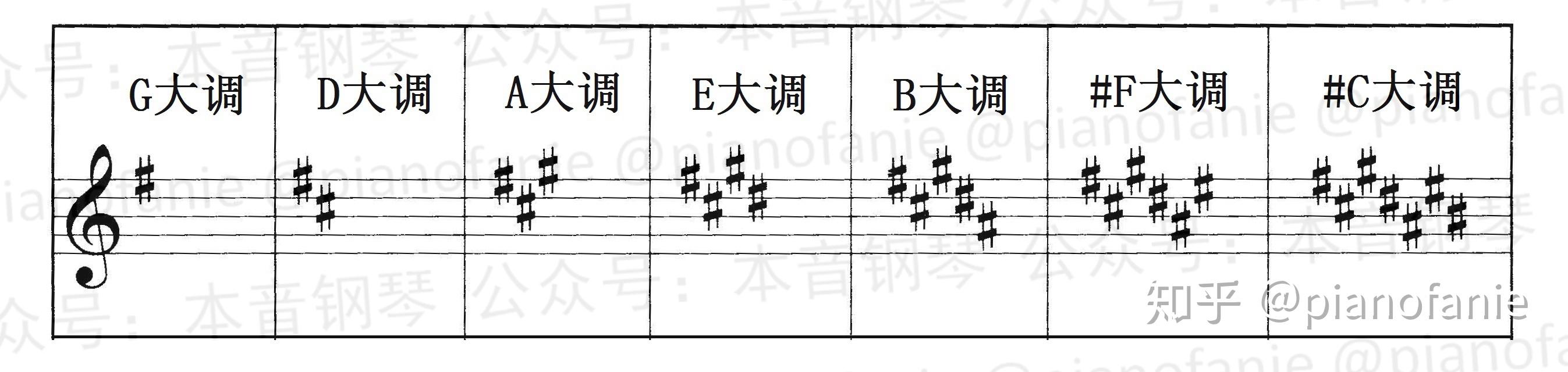 公积金利率还会降吗