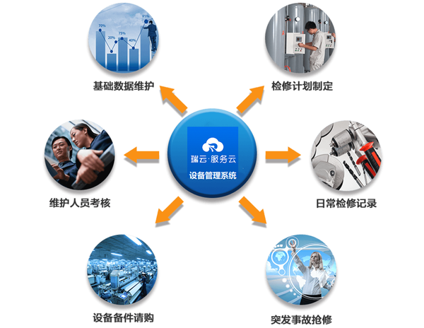 什么是设备管理系统？设备管理系统解决方案有何优势？
