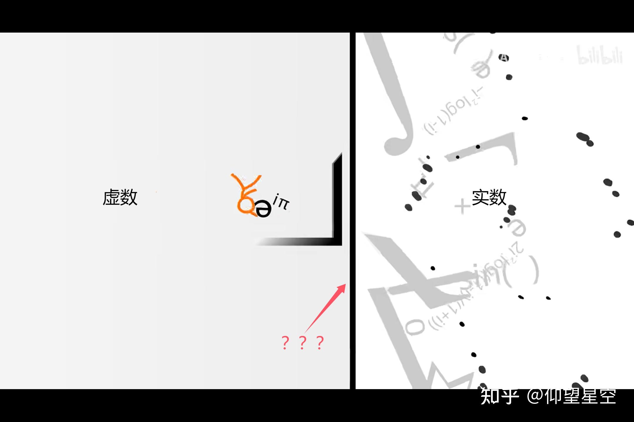 虚数和实数有分界线吗？ - 知乎