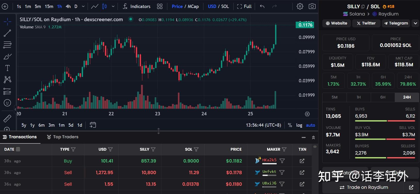 動不動就100倍起步簡單盤點一下目前sol和inj生態上的熱門memecoin