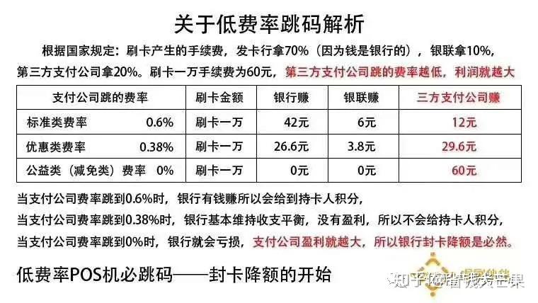 pos机手续费率_市面所有pos机费率_招商银行办理pos机费率