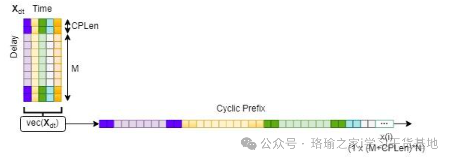 基于matlab使用正交时频空间OTFS调制通信链路 - 知乎