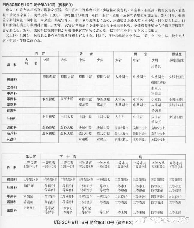 旧日本官吏制度科普(1)海军晋升规则&官等位阶篇