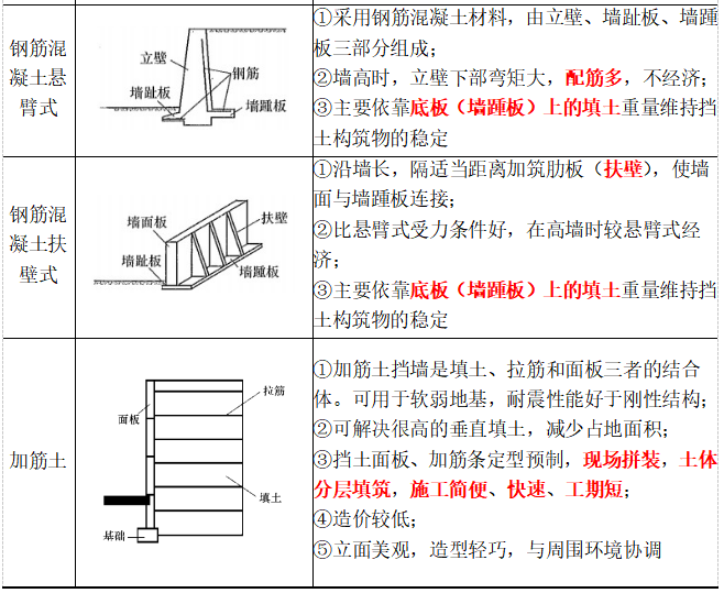 墙趾墙踵示意图图片