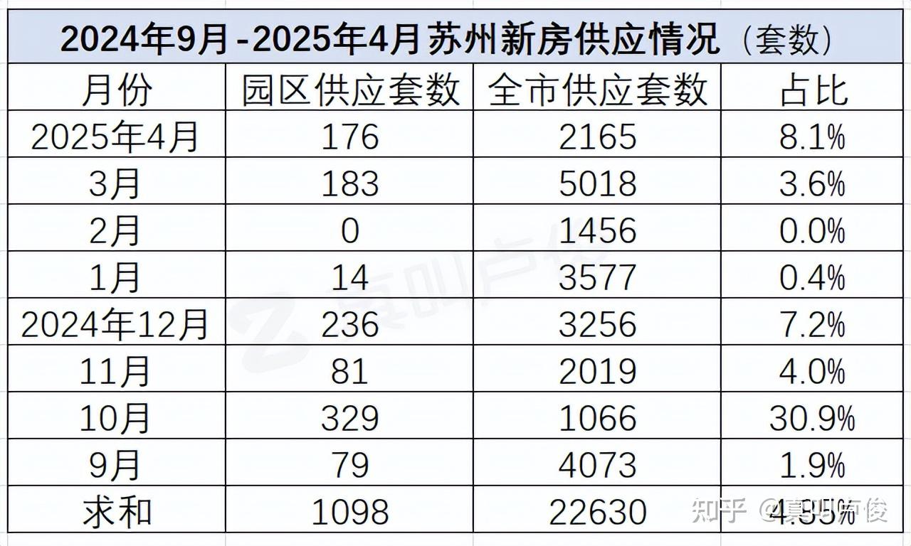 最近苏州园区的房价有点看不懂 - 知乎