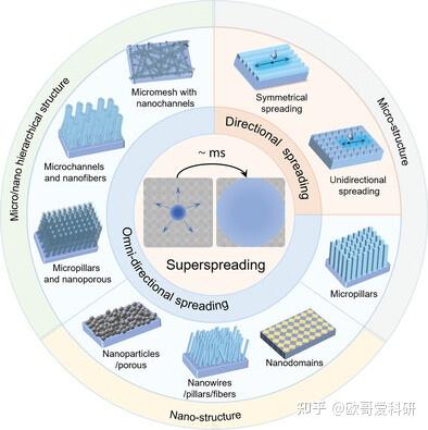 科研绘图综述图版式参考1-99张 - 知乎