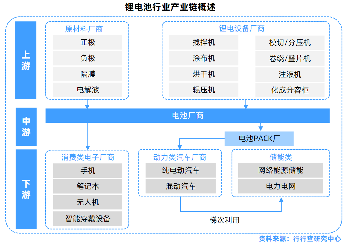 锂电池行业的发展前景怎么样专利技术的水平如何