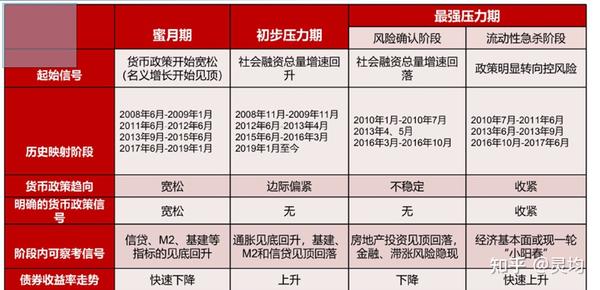 Day13:监管,猪周期,信用债投资,行业利差 - 知乎