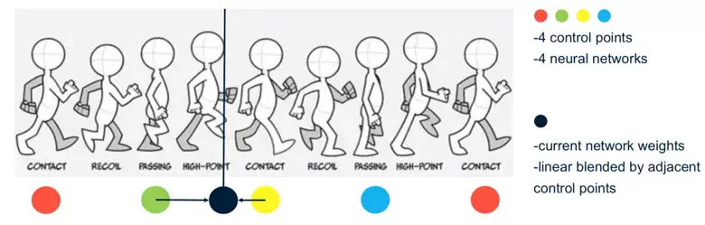 新一代动画技术:Motion Matching - 知乎