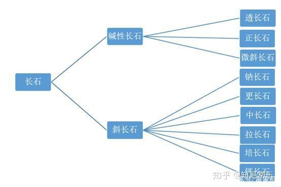 浅谈霞石的基本知识 - 知乎
