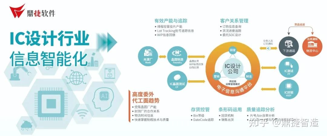北京集成电路设计——城市创新的新引擎