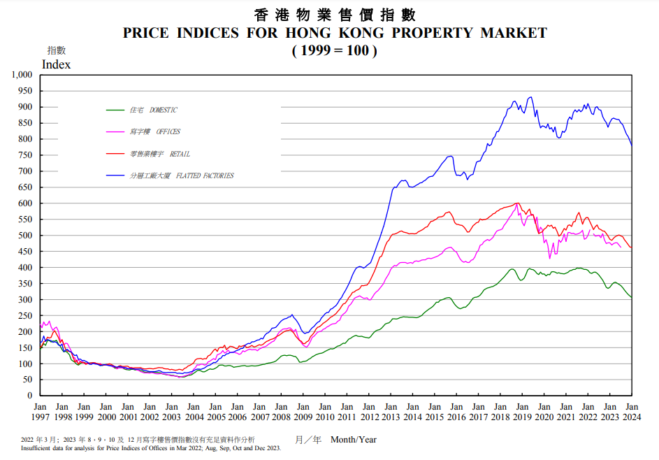香港!楼市逆袭,影响内地市场走向
