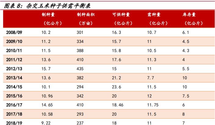 登海371玉米产量图片