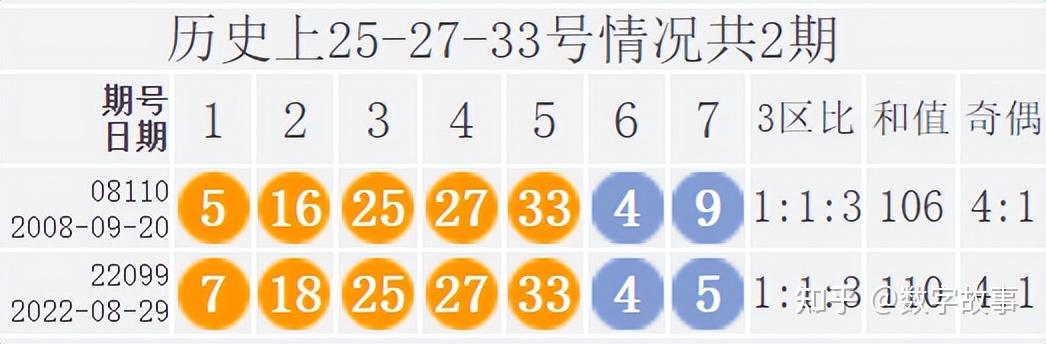 大乐透22099期开奖结果:前区和值110,后区连号4-5,一等奖仅2注(大乐透22099期开奖号码)