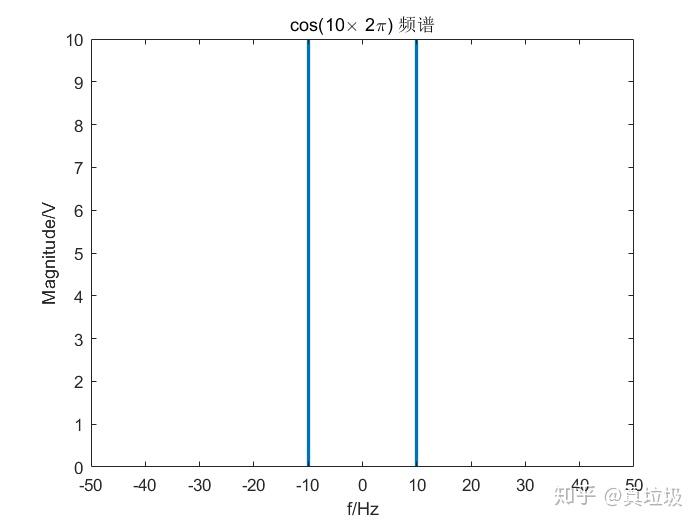 频谱泄露 - 知乎