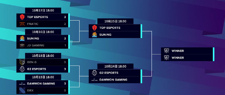 英雄联盟s10:抗韩奇侠g2三比零冲碎geng进入四强