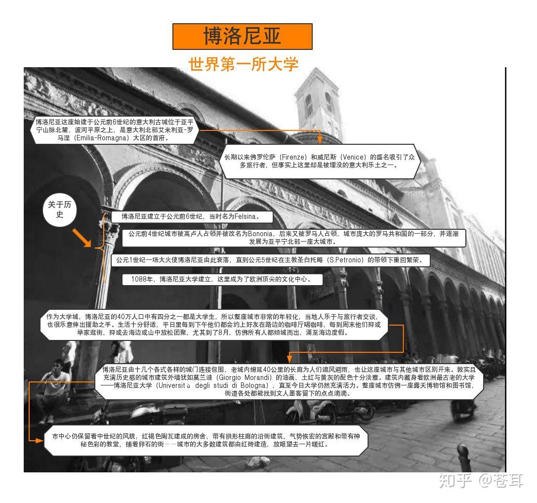 意大利留学 博洛尼亚大学