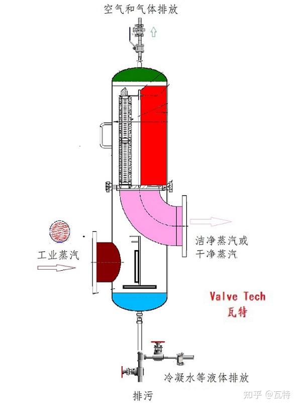 蒸汽发生器内部结构图片