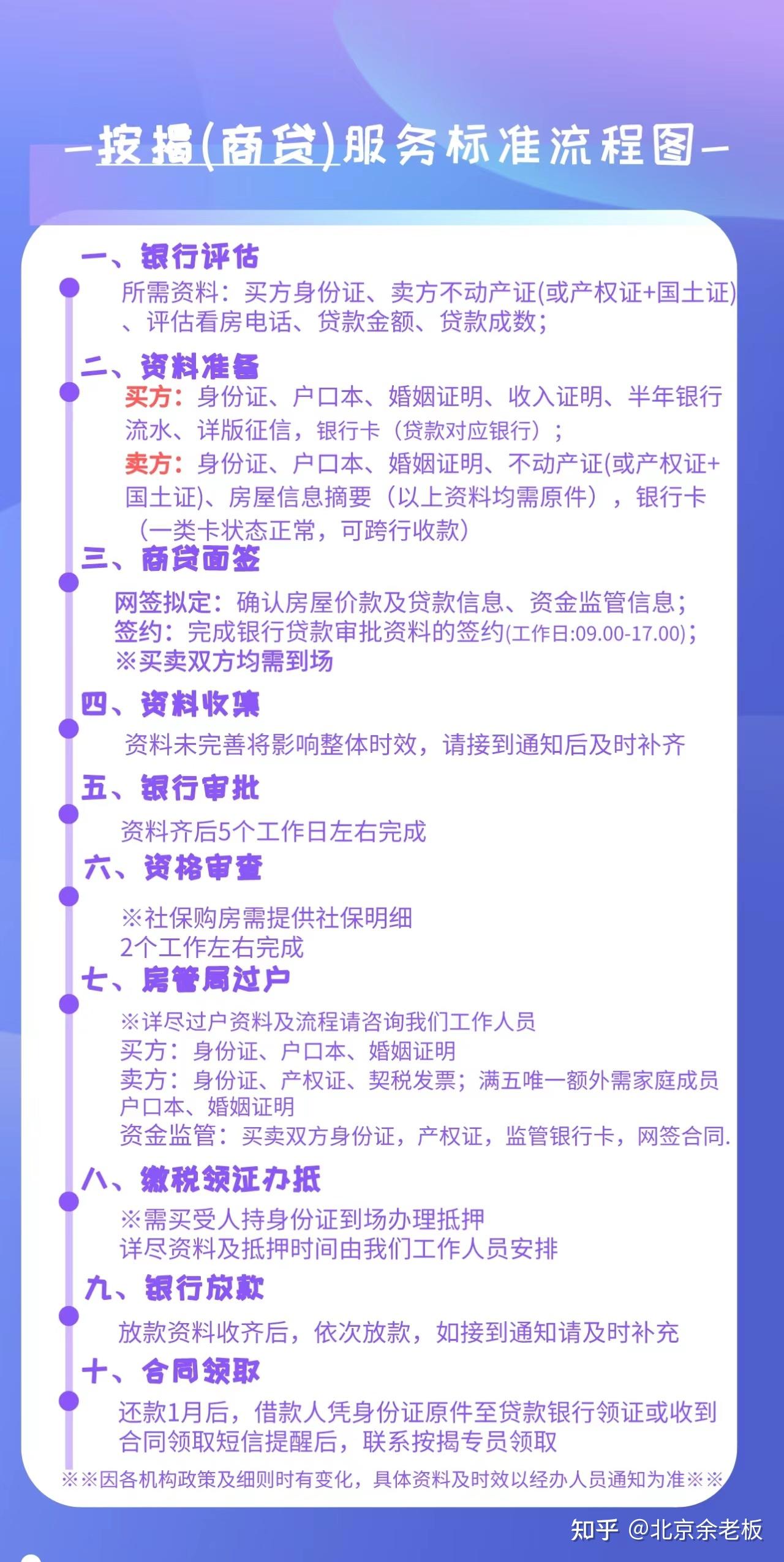 23岁想贷款30万买房没有公积金需要什么条件才可以贷到