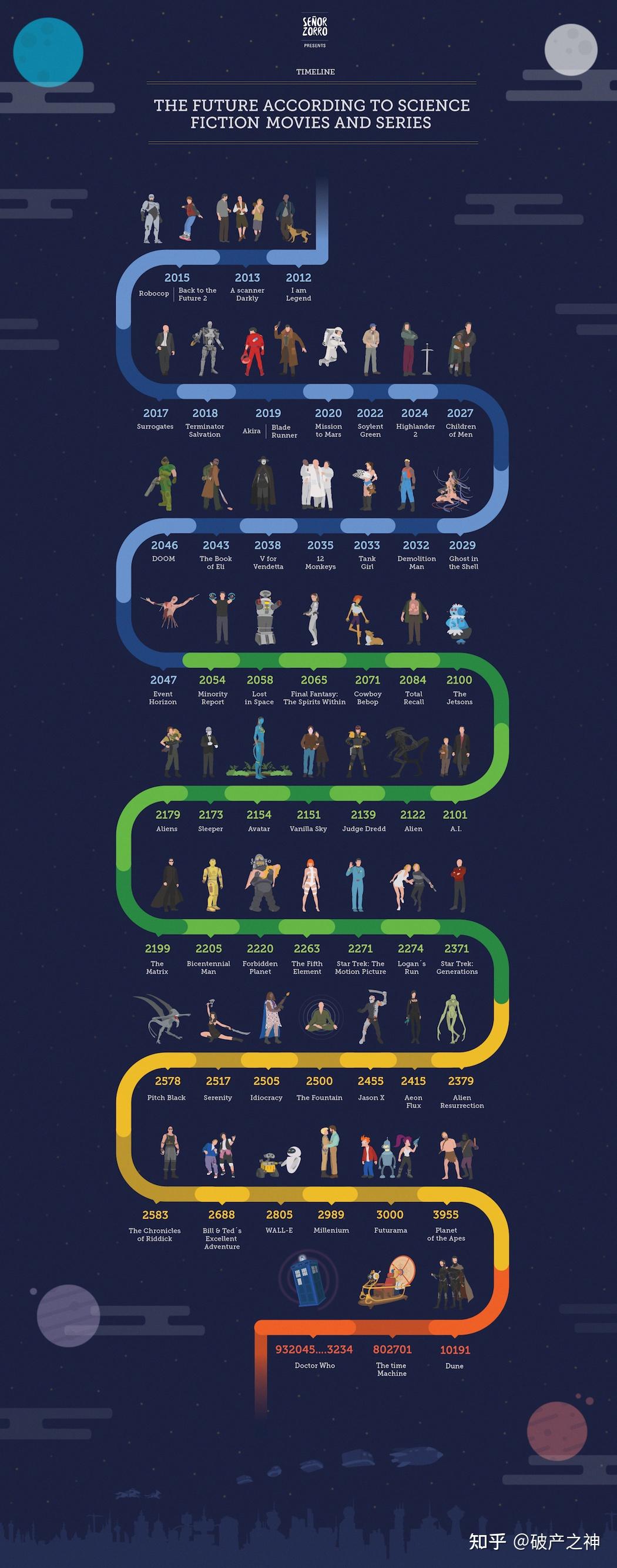 从2025年到宇宙尽头——科幻未来编年史【持续更新中】 - 知乎